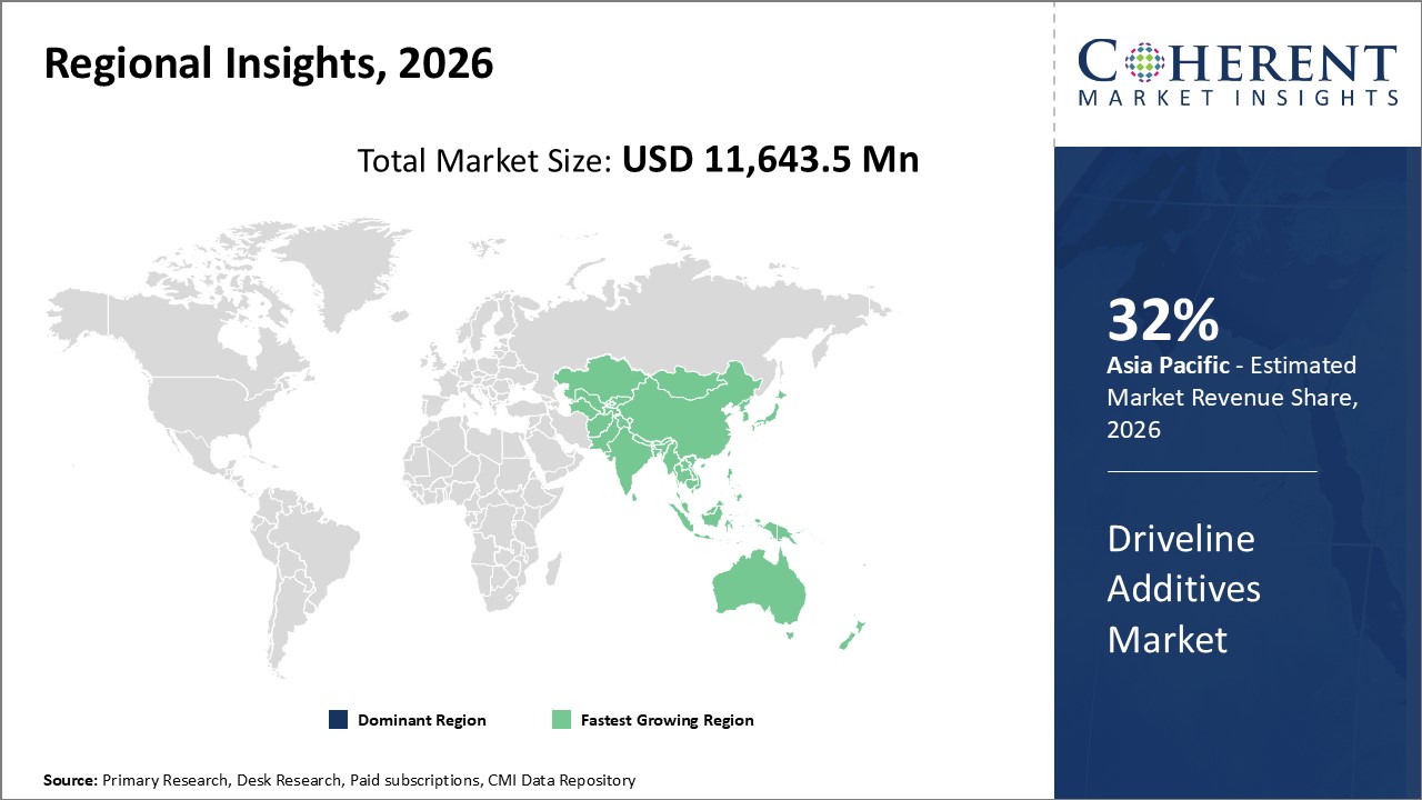 Driveline Additives Market Regional Insights